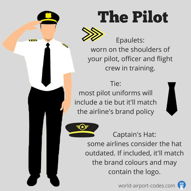 How to wear your flight cap. 